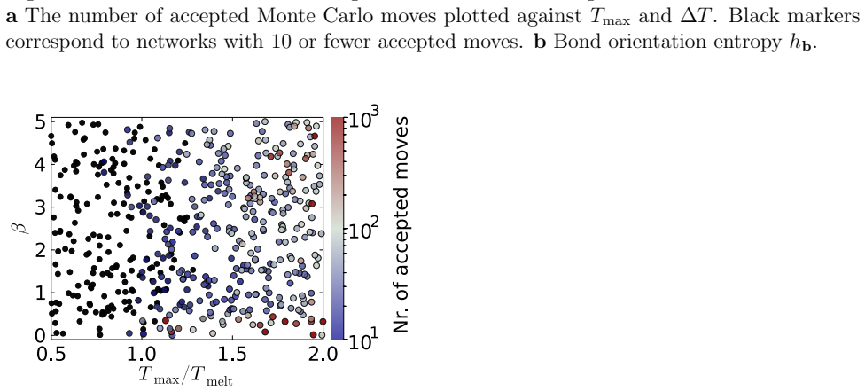 Figure 40