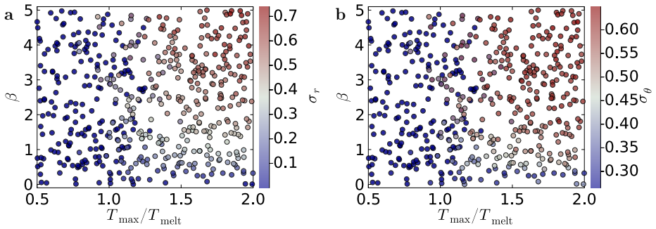 Figure 41