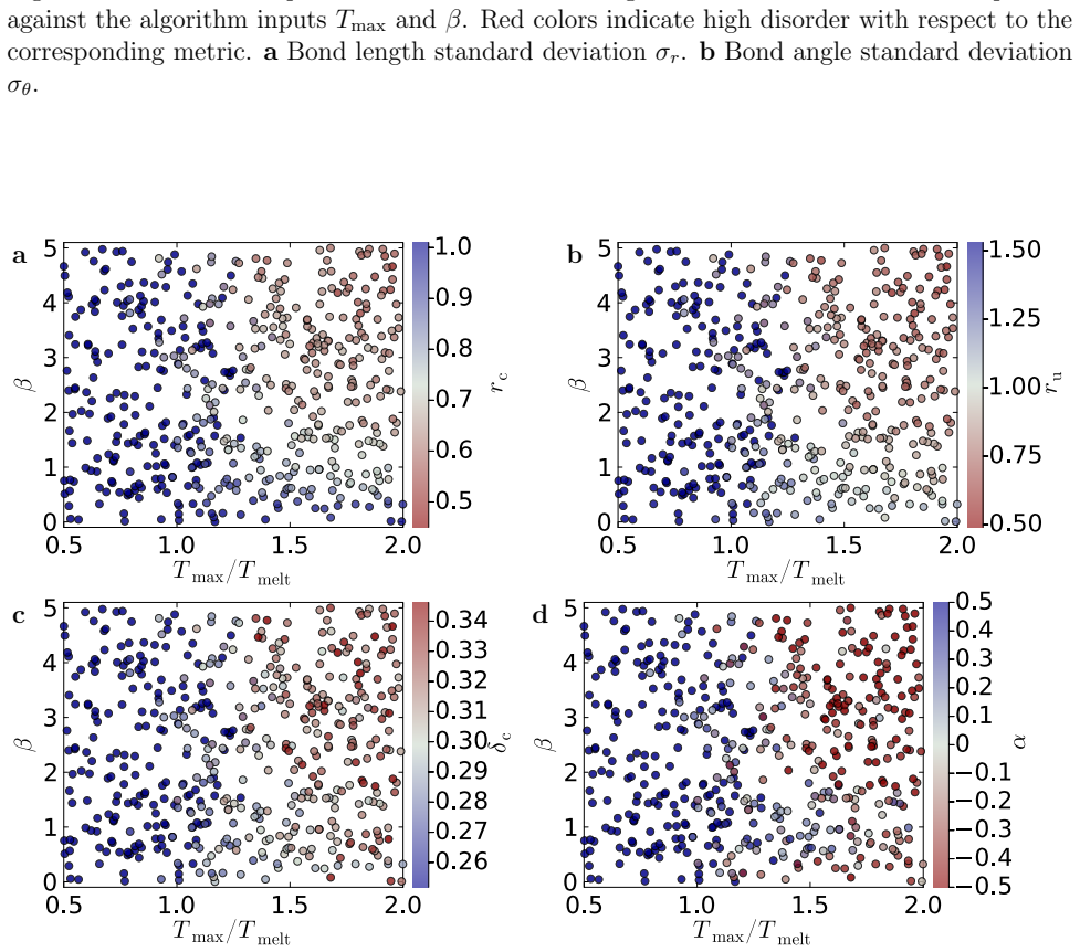 Figure 42