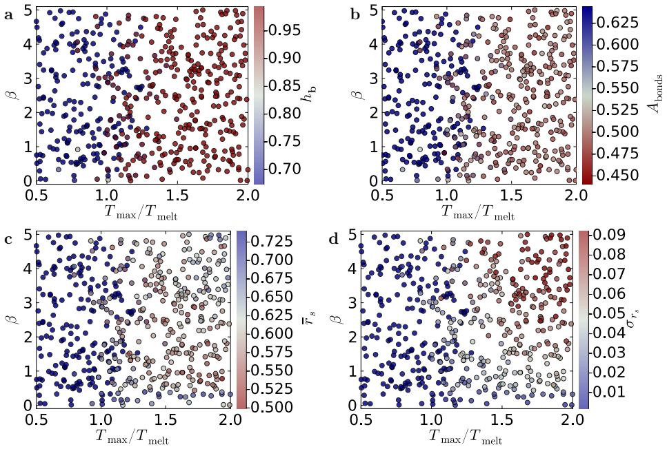 Figure 43