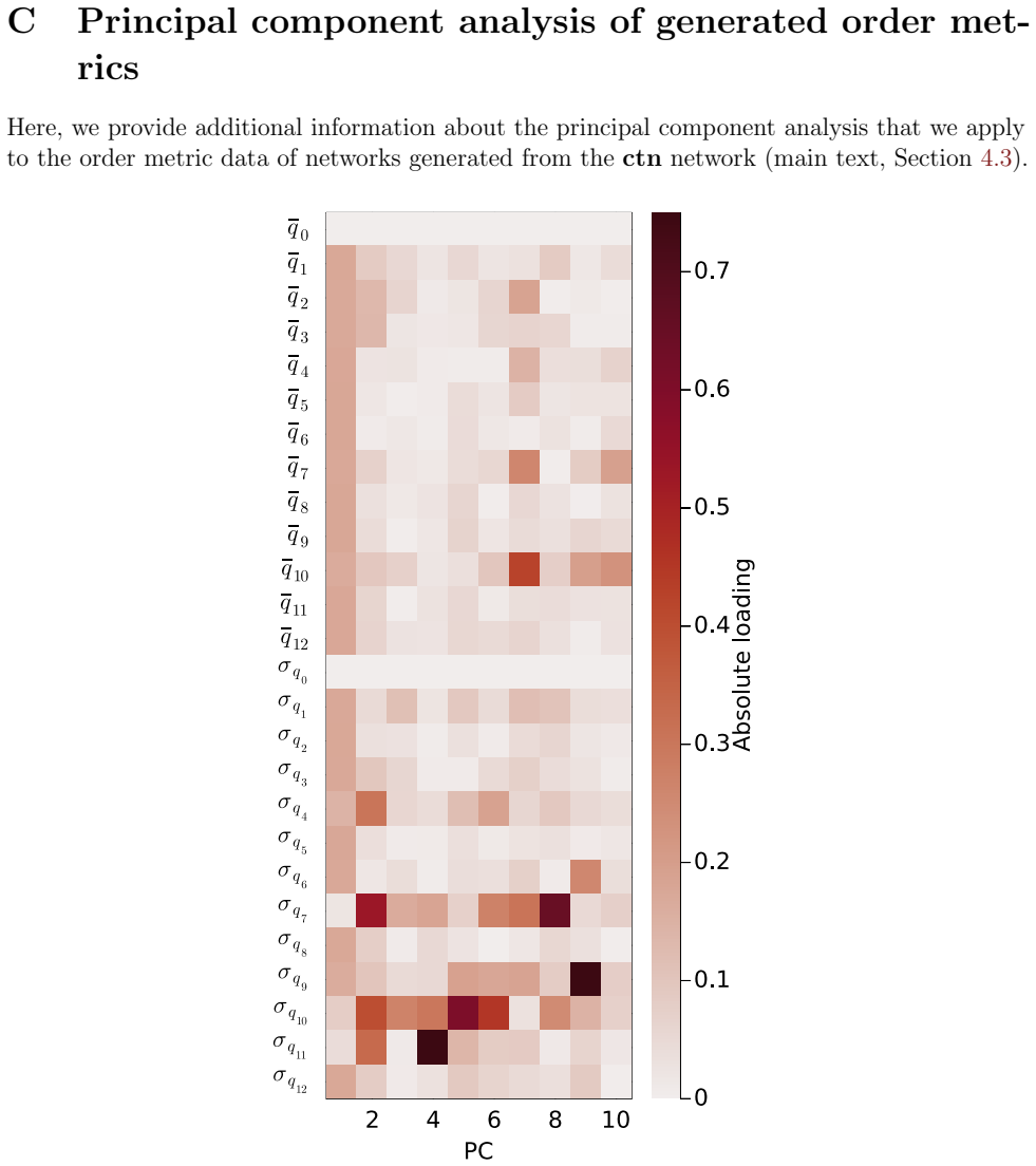 Figure 44