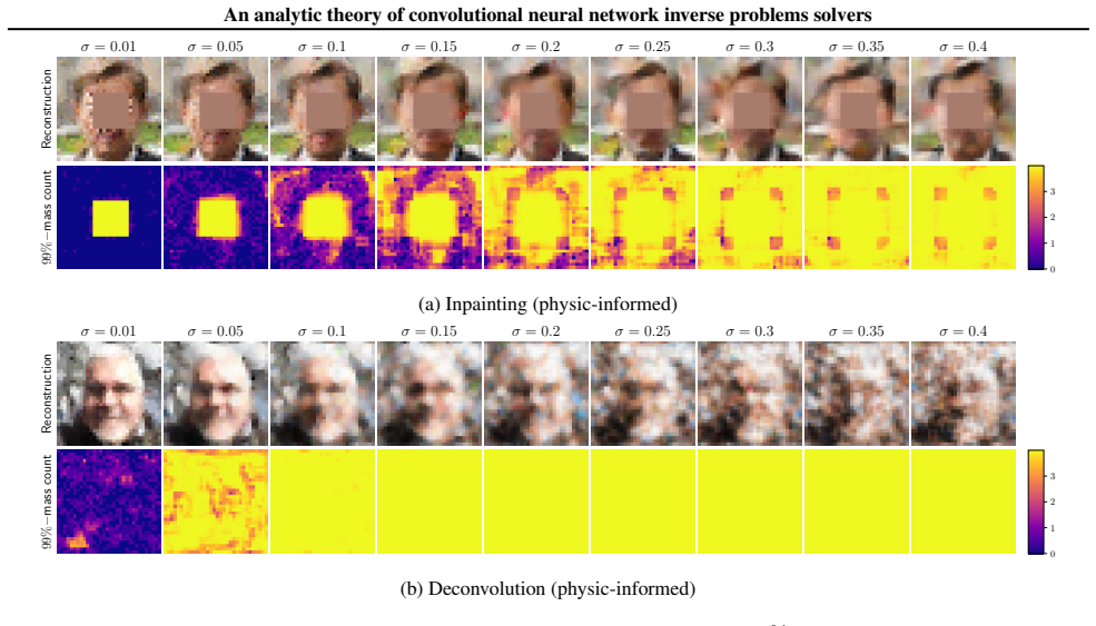 Figure 22