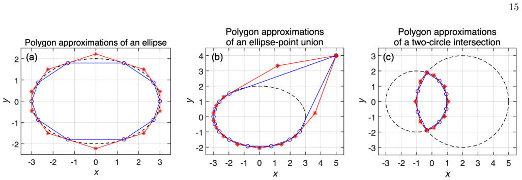 Figure 11