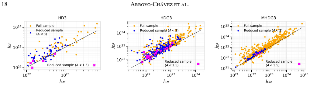 Figure 12