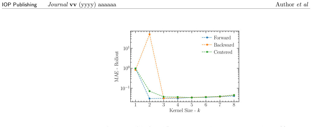 Figure 18