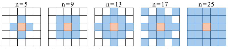 Figure 8