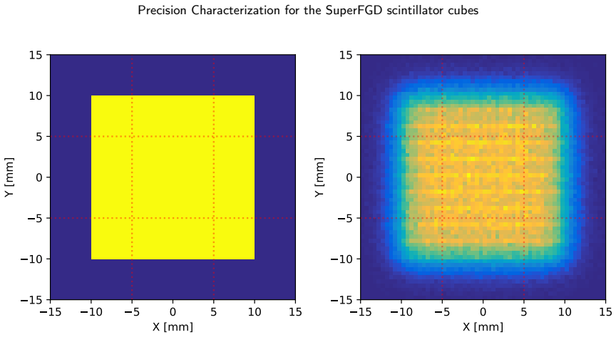Figure 21