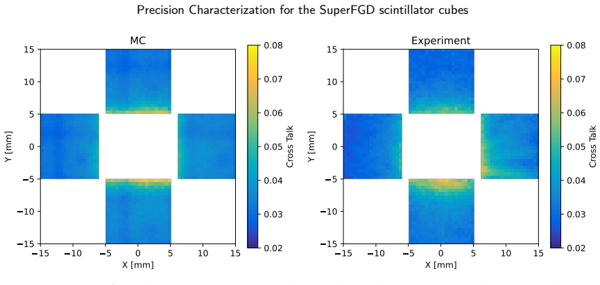 Figure 25