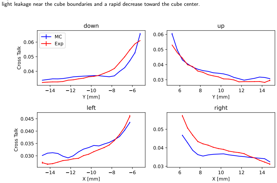 Figure 26