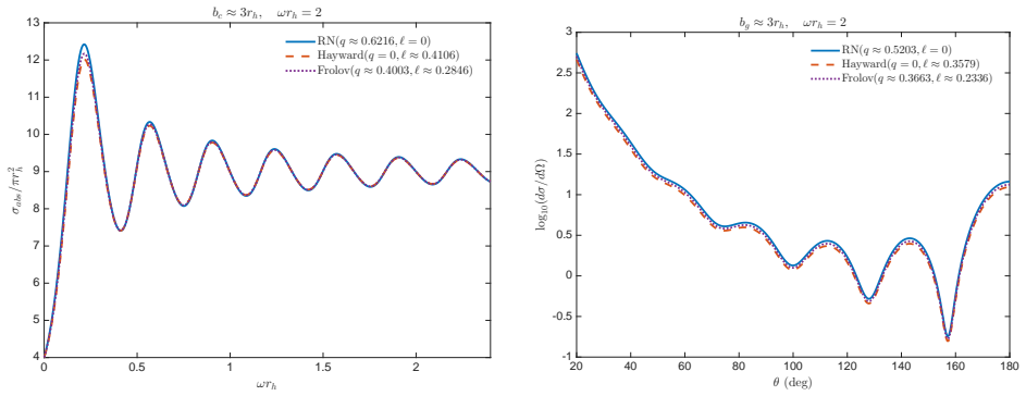 Figure 11