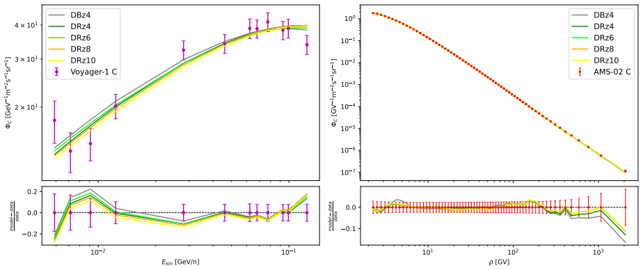 Figure 12
