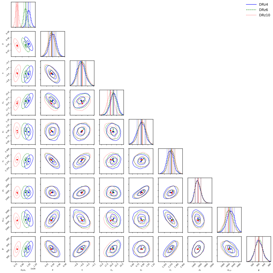 Figure 13
