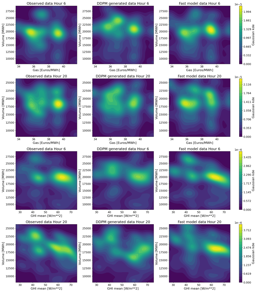 Figure 25