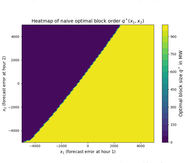 Figure 32