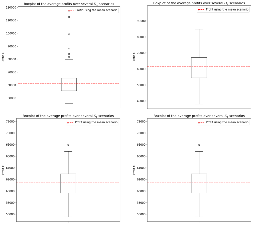 Figure 41