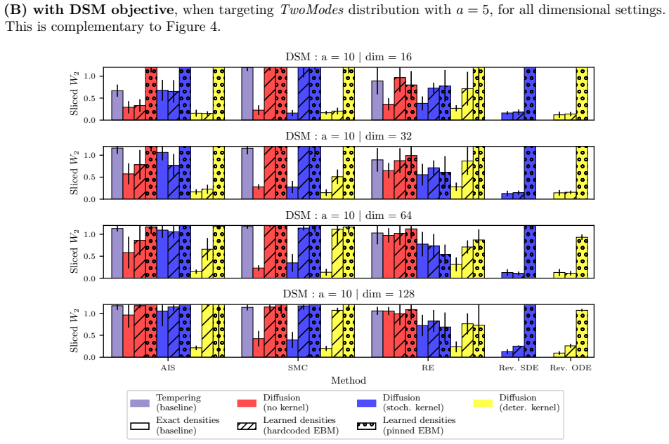 Figure 21