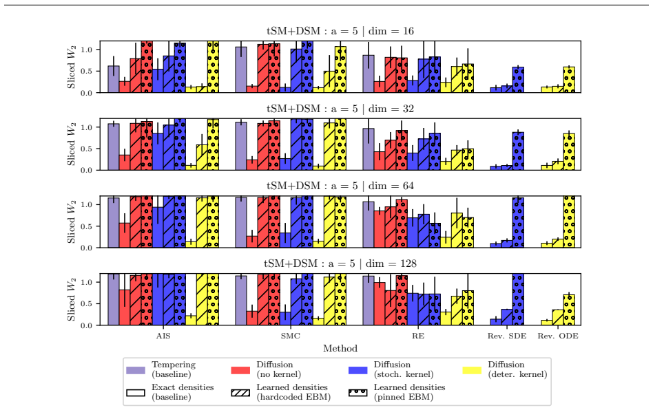 Figure 28