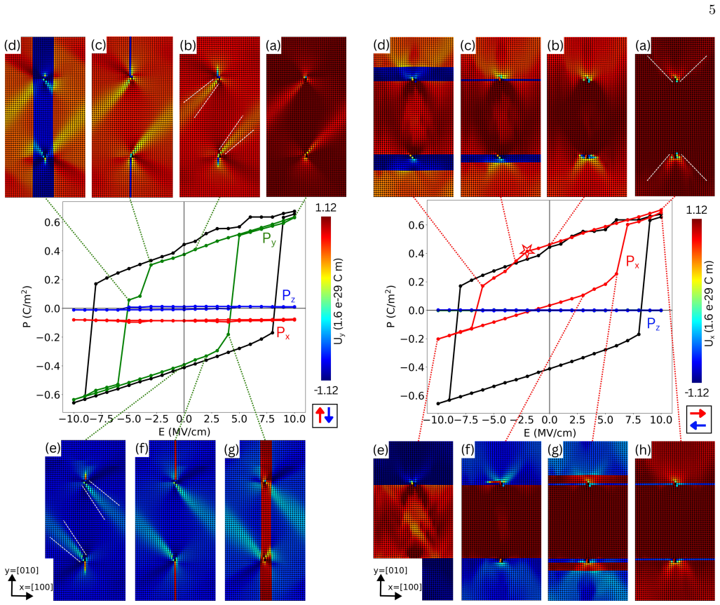 Figure 5