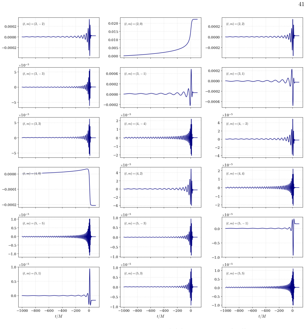 Figure 16