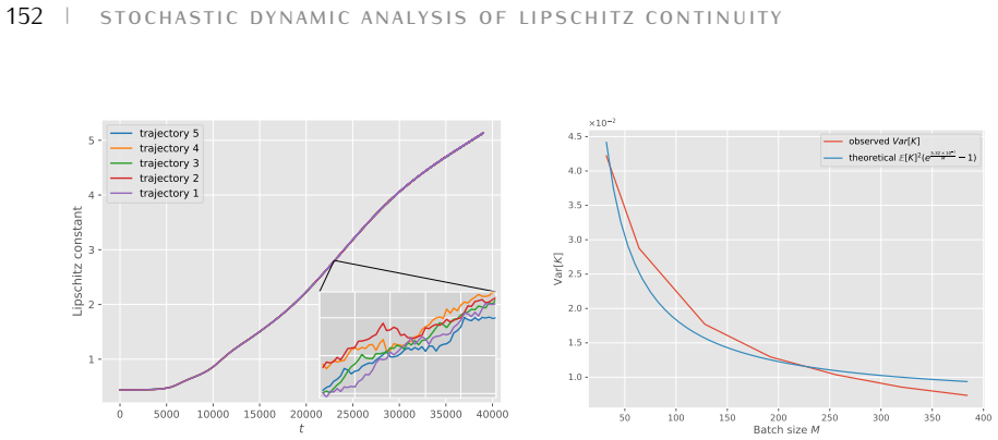 Figure 4.5