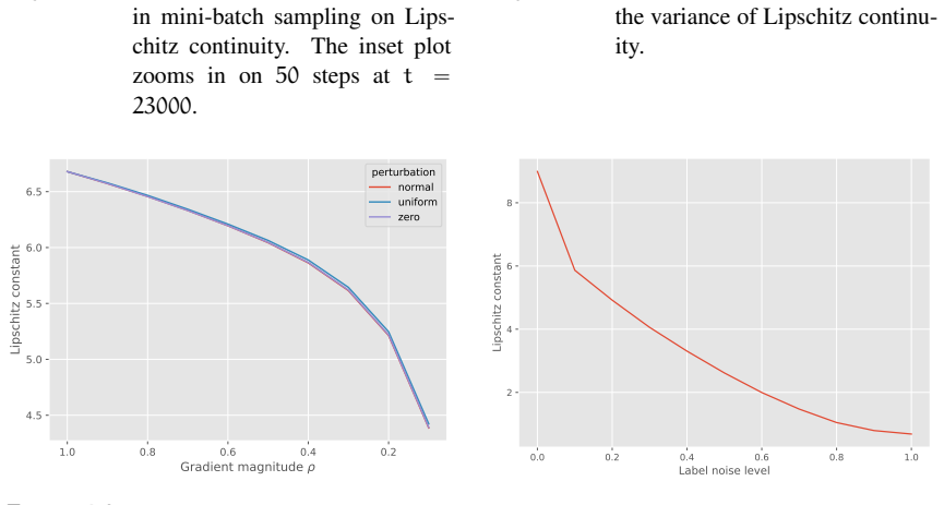 Figure 4.6