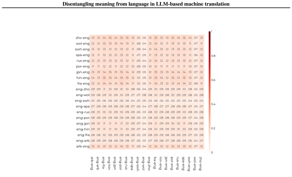 Figure 32