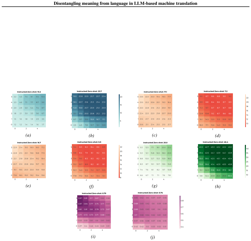 Figure 41