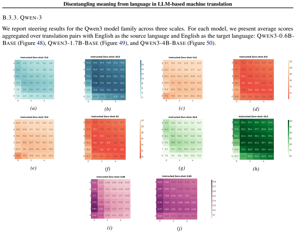 Figure 48