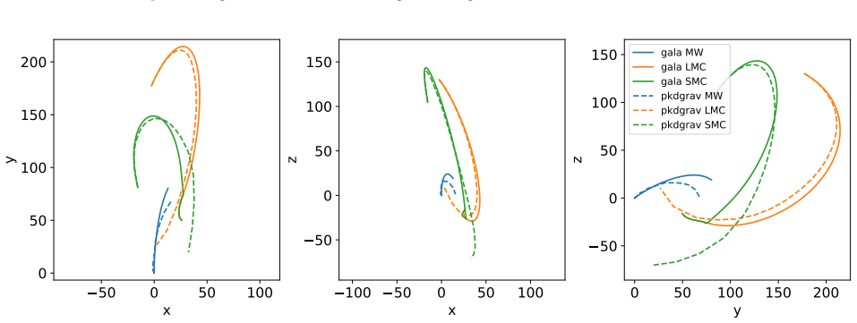 Figure 7