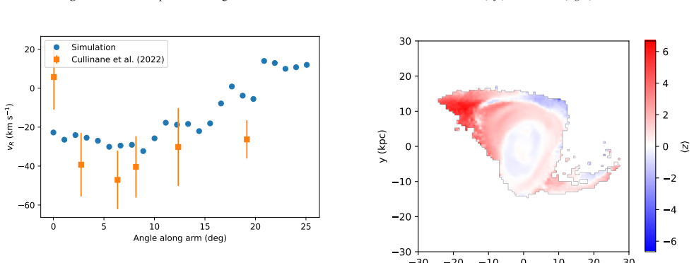 Figure 16