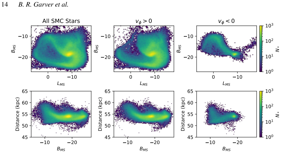 Figure 27