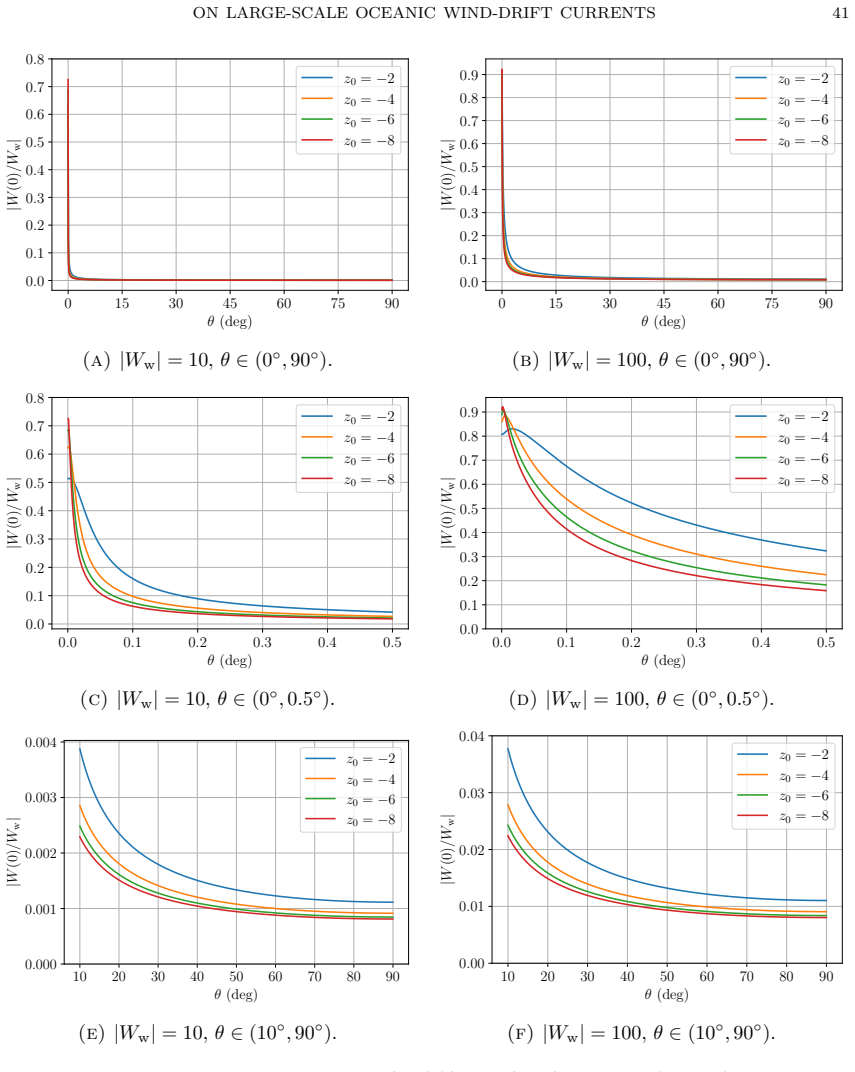 Figure 21