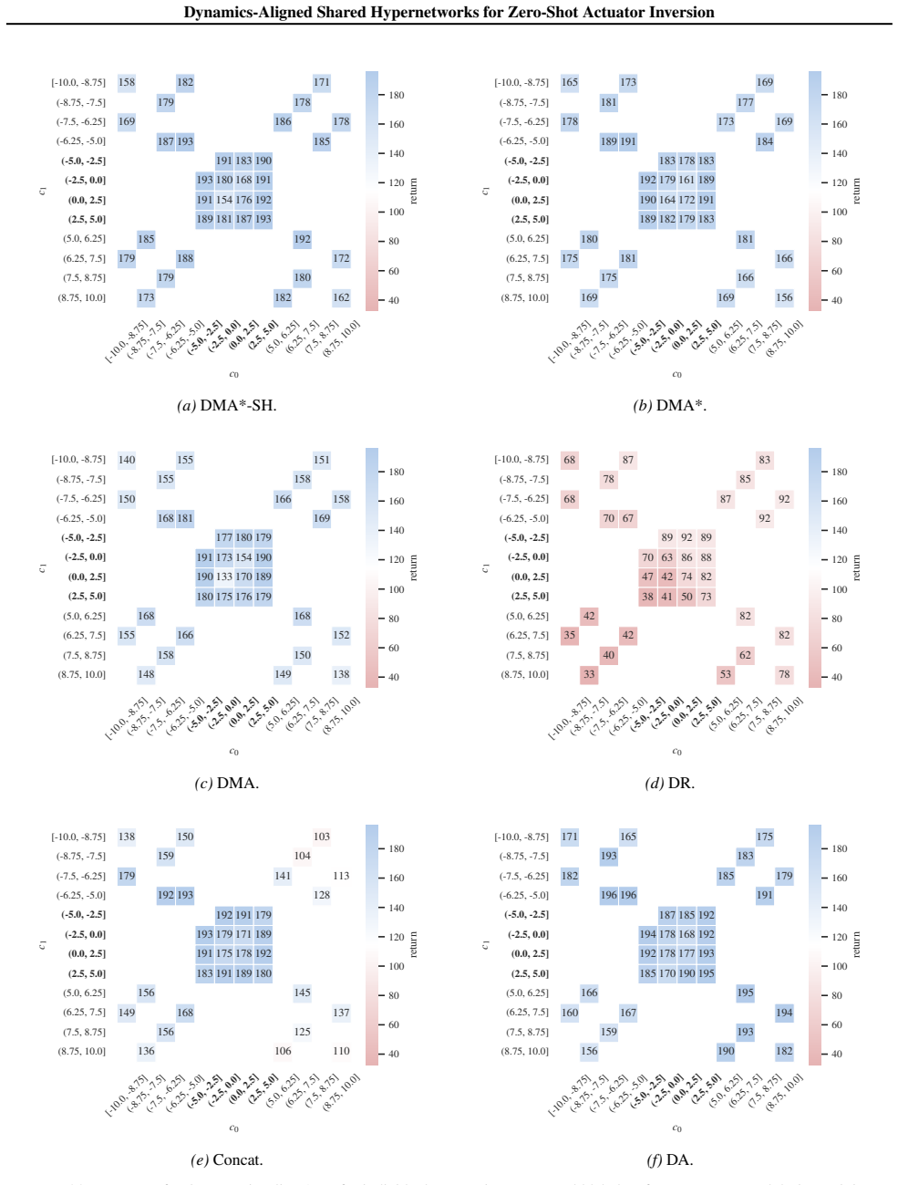 Figure 23