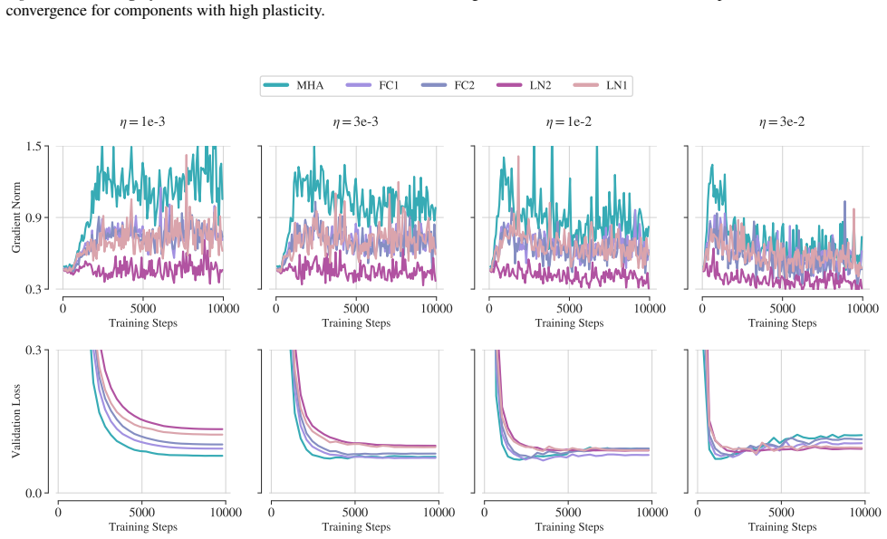 Figure 25