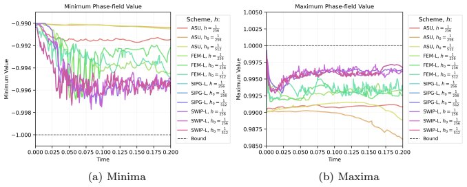 Figure 13