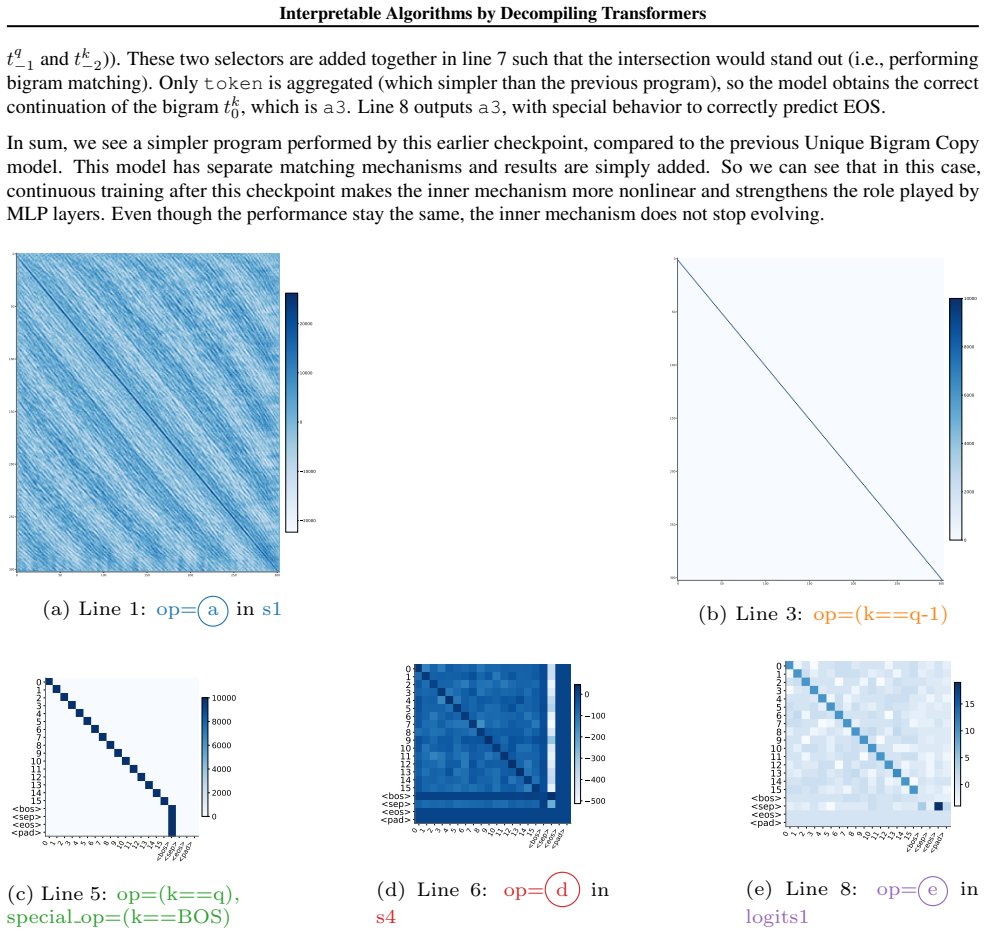 Figure 54