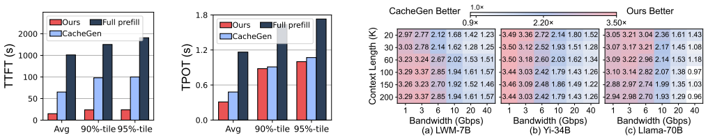 Figure 21