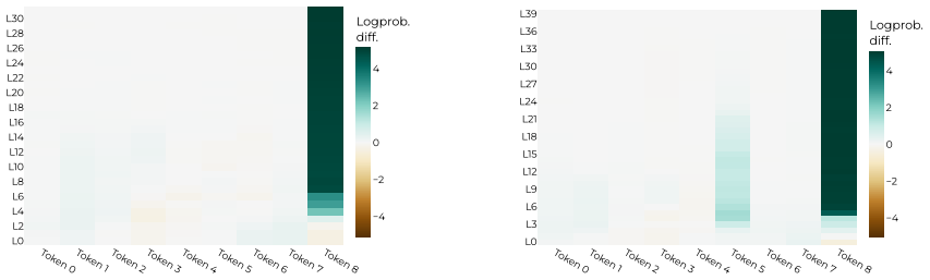 Figure 26