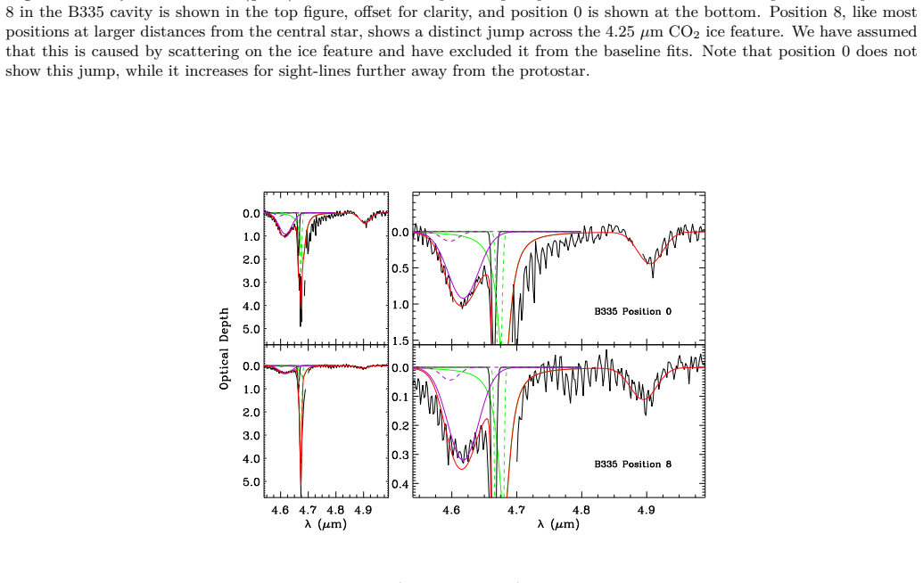 Figure 28