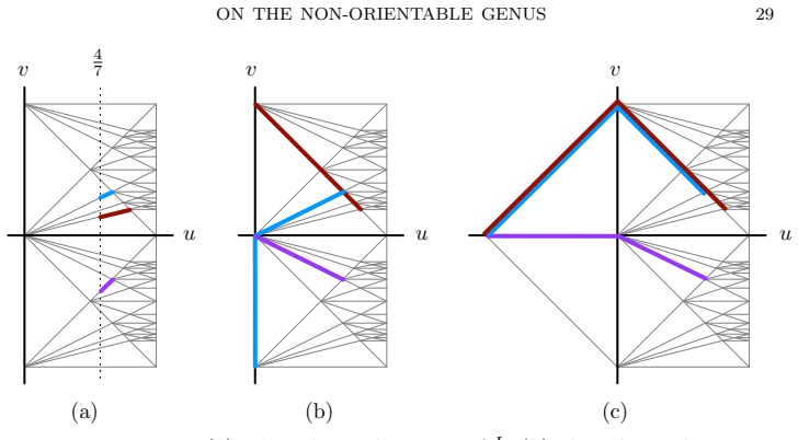 Figure 20
