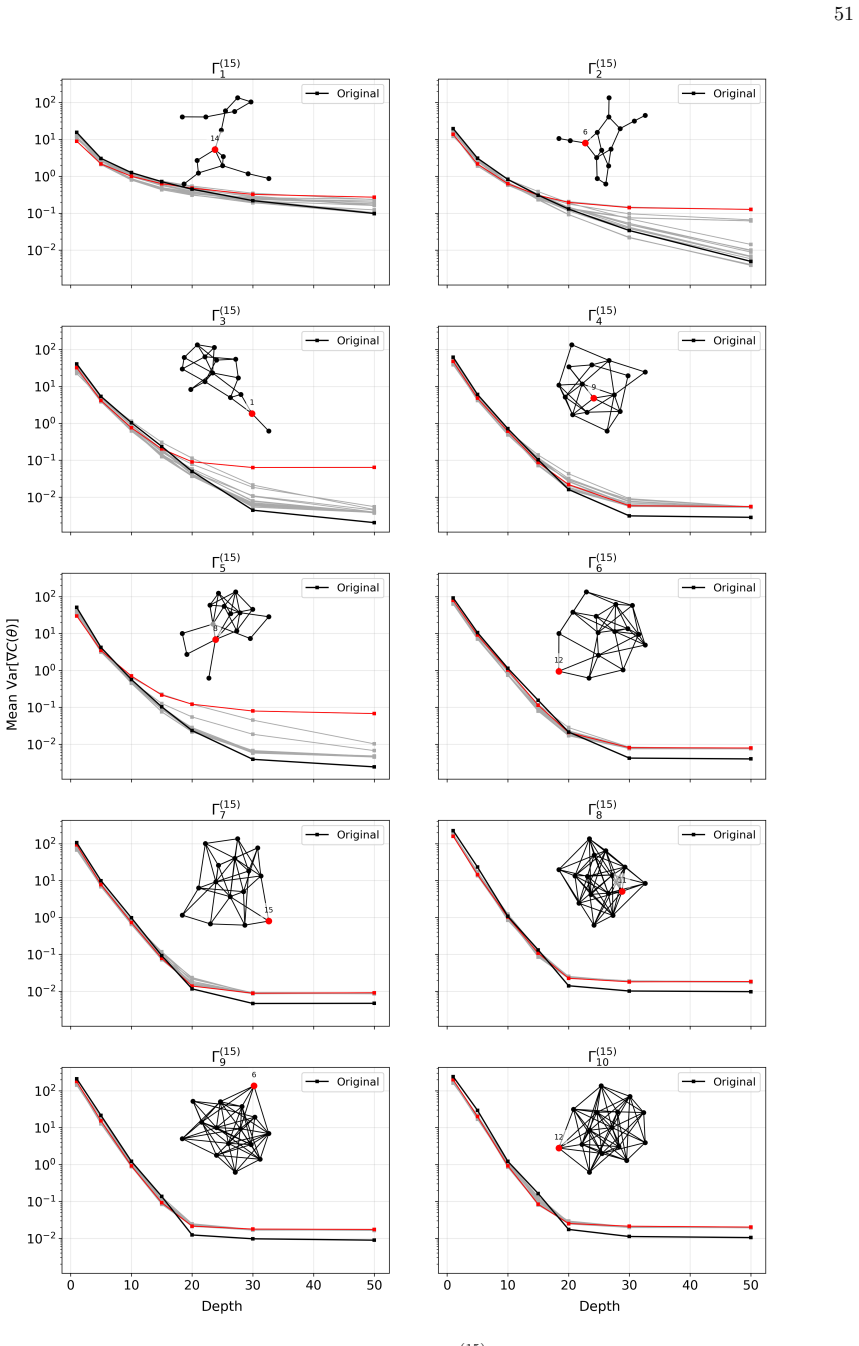 Figure 19