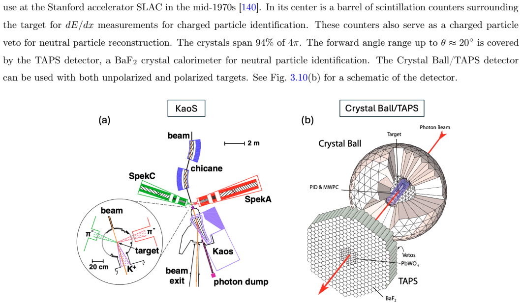 Figure 3.10