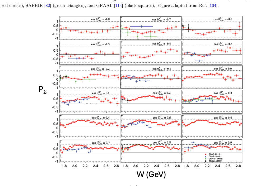 Figure 3.24