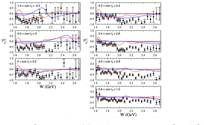 Figure 3.34