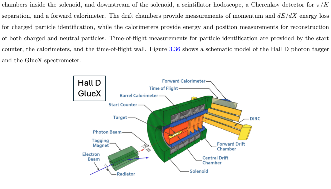 Figure 3.36