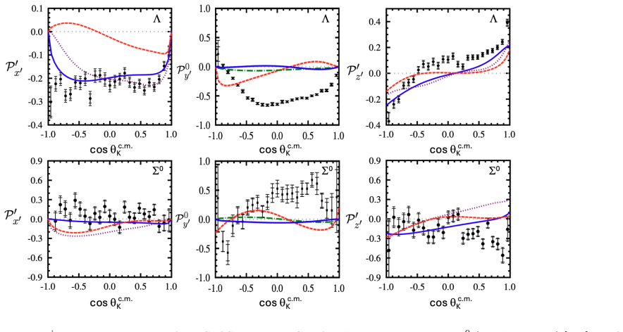 Figure 3.42