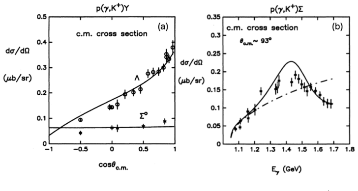 Figure 5.10