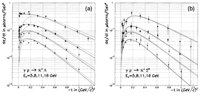 Figure 5.27