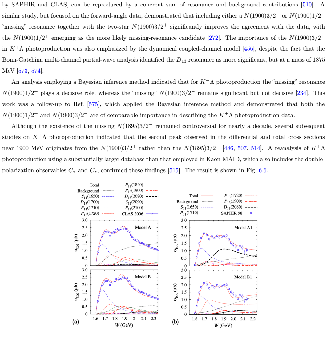 Figure 6.6