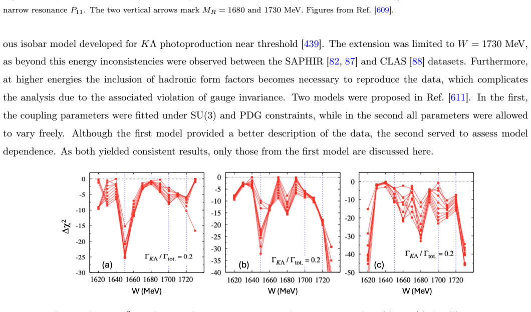 Figure 6.10